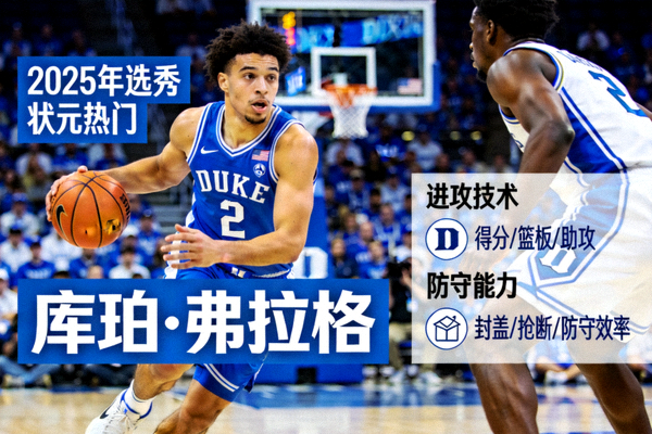 库珀·弗拉格（Cooper Flagg）2025年选秀状元热门，杜克大学前锋，攻防一体全能技术特点